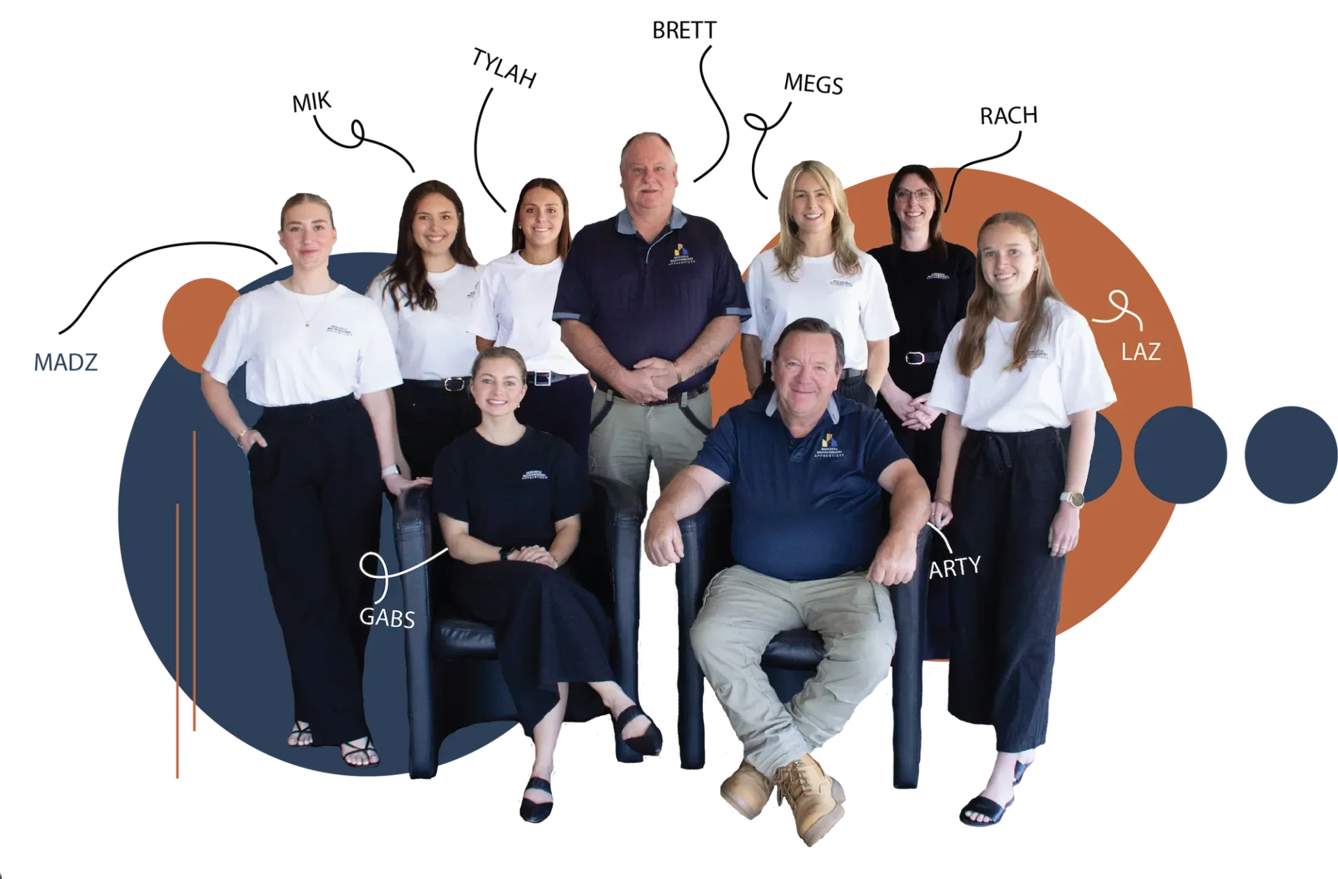 MBAGTP Team